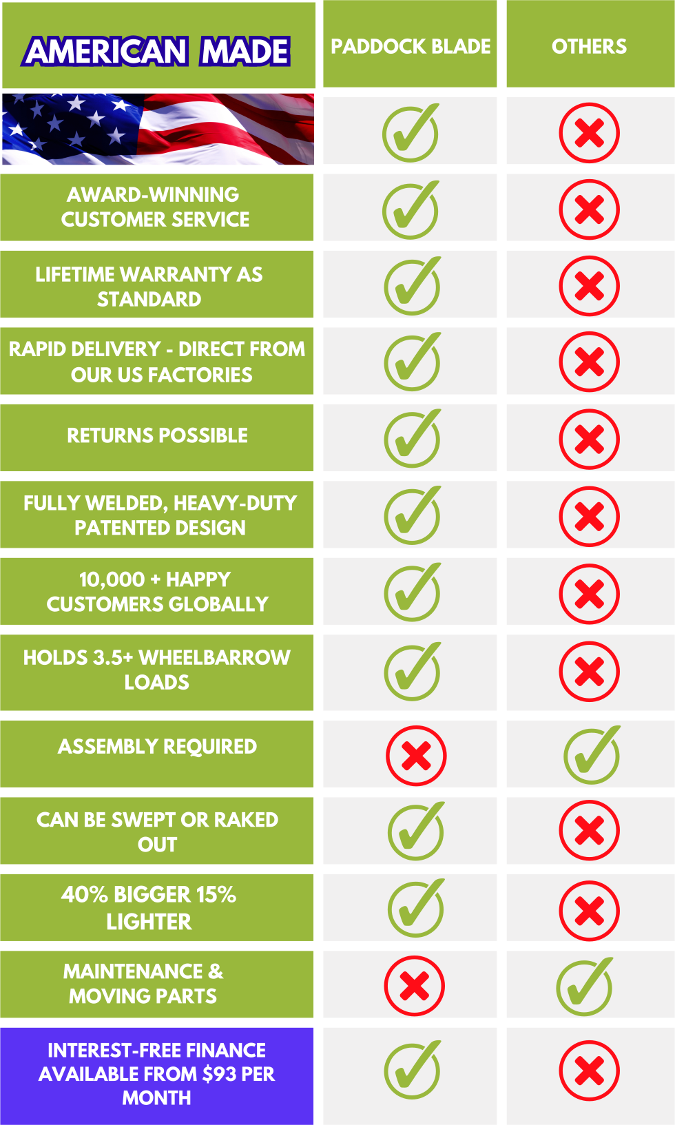 Paddock Blade US price comparison chart