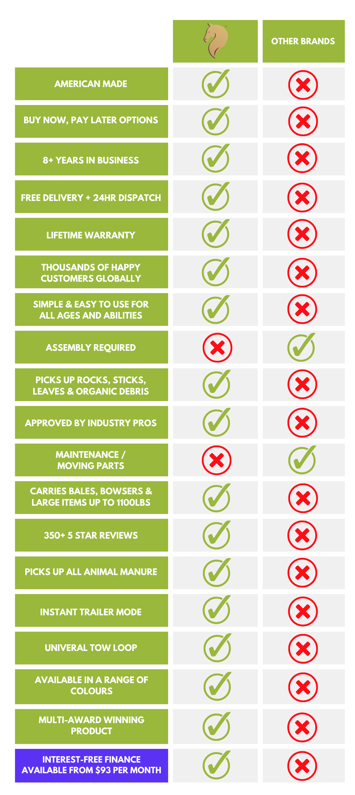 Paddock Cleaning Made Easy | Paddock Blade USA