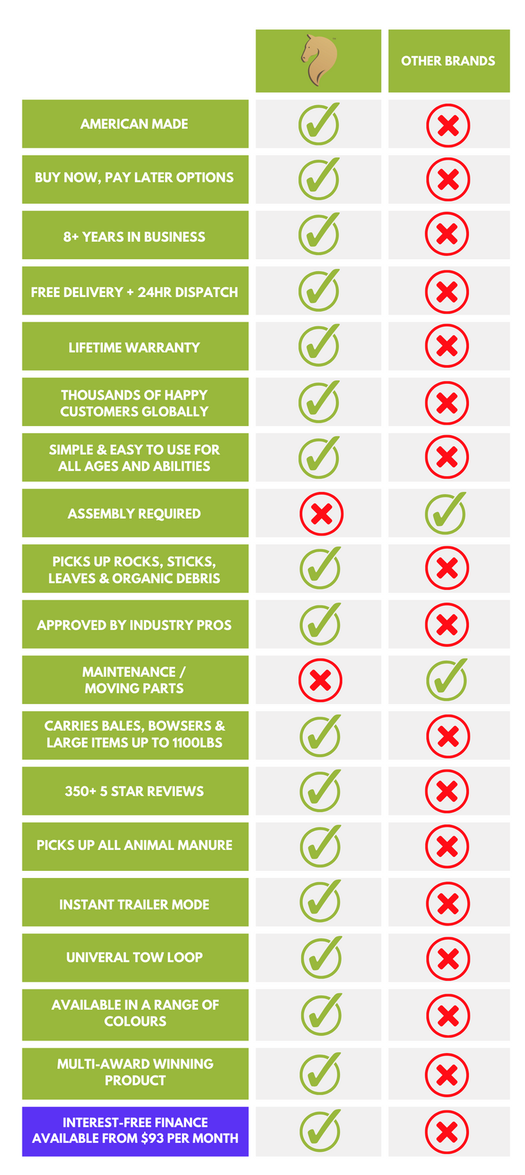 Paddock Cleaning Made Easy | Paddock Blade USA